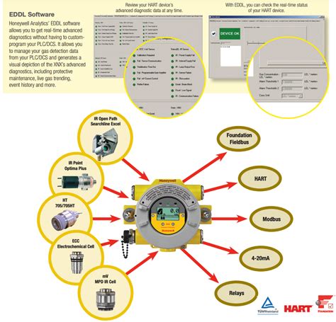 xnx xnx xnx transmitter honeywell|XNX Universal Transmitter Brochure EN